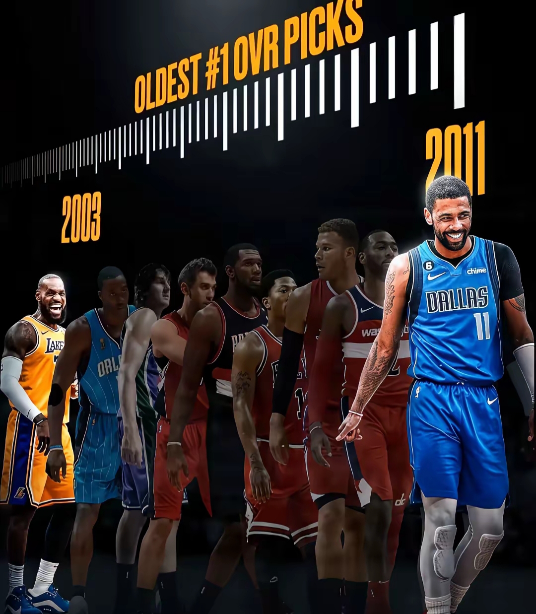 包含赛地聚焦——全明星赛赛前热度飙升；华盛顿奇才刷新队史纪录；媒体盛赞；球队文化再被提及的词条